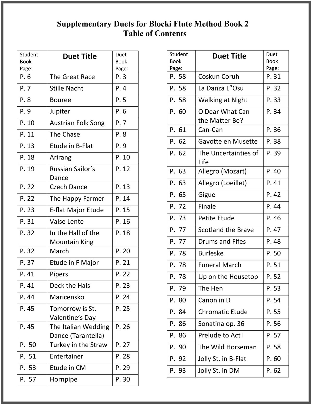 Blocki Flute Method Supplemental Duet Book 2