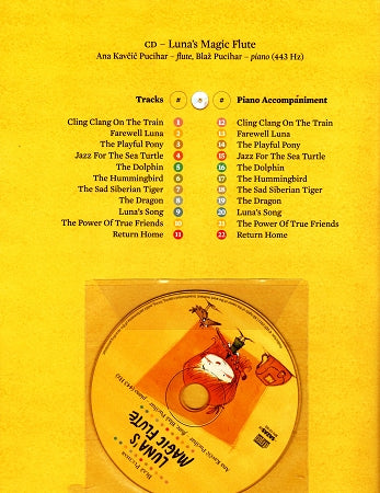 Table of Contents for the CD